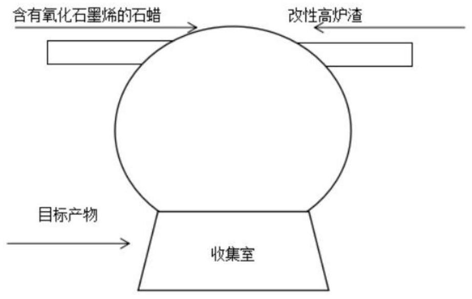 Low-temperature phase-change composite material and preparation method thereof