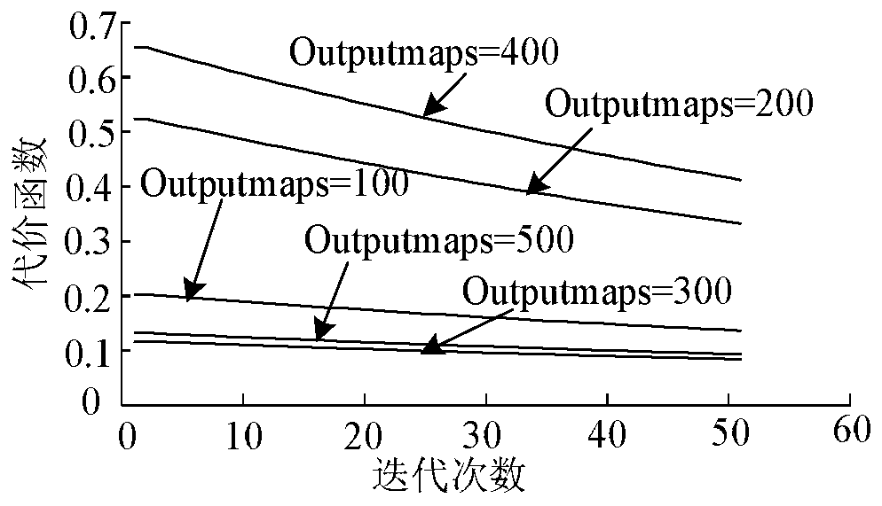 Photothermal electric field solar direct normal radiation prediction method based on convolutional neural network