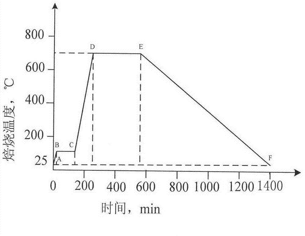 Preparation method of iron oxide desulfurizer having controllable textural properties