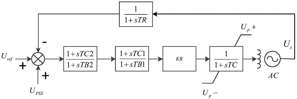 A Design Method of Power System Stabilizer Capable of Suppressing Ultra-low Frequency Oscillation