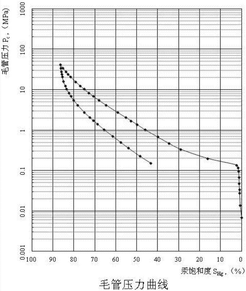 Artificial sandstone core, preparation method and use thereof