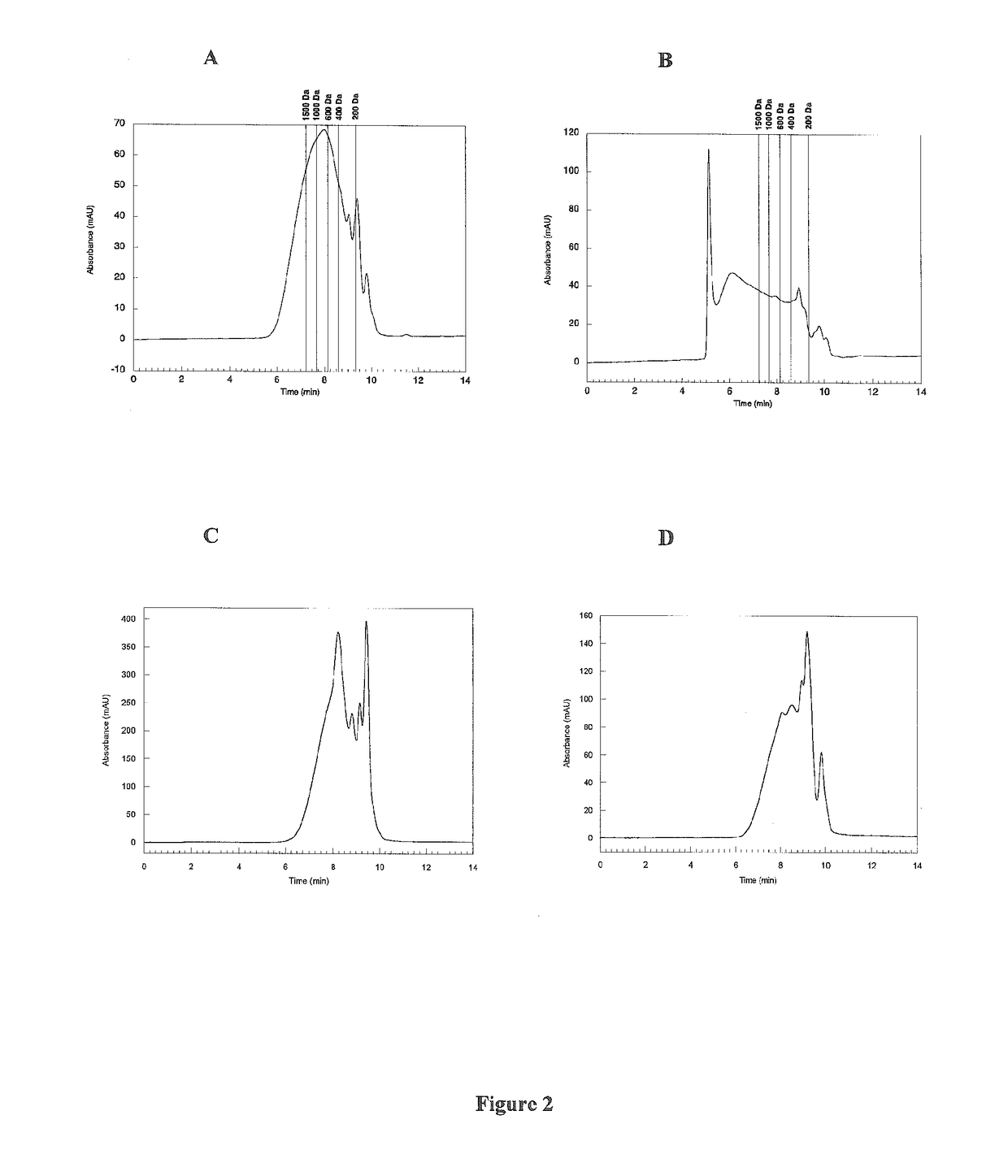 Oxidized carotenoids and components thereof for preventing necrotic enteritis