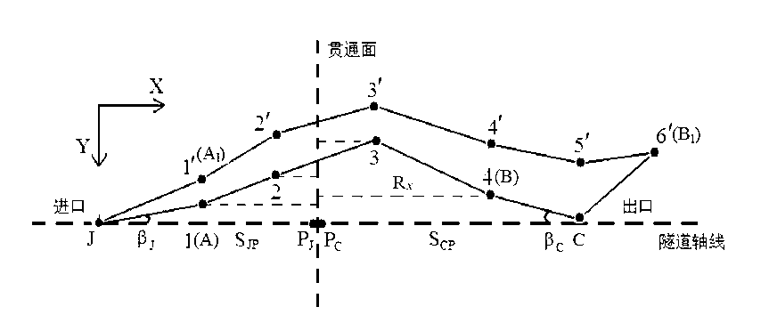 Estimation method of extra-long tunnel horizontal through error