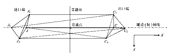 Estimation method of extra-long tunnel horizontal through error