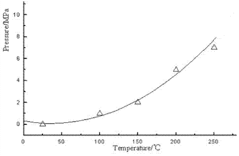 Hydro-thermal treatment method for electroplating sludge
