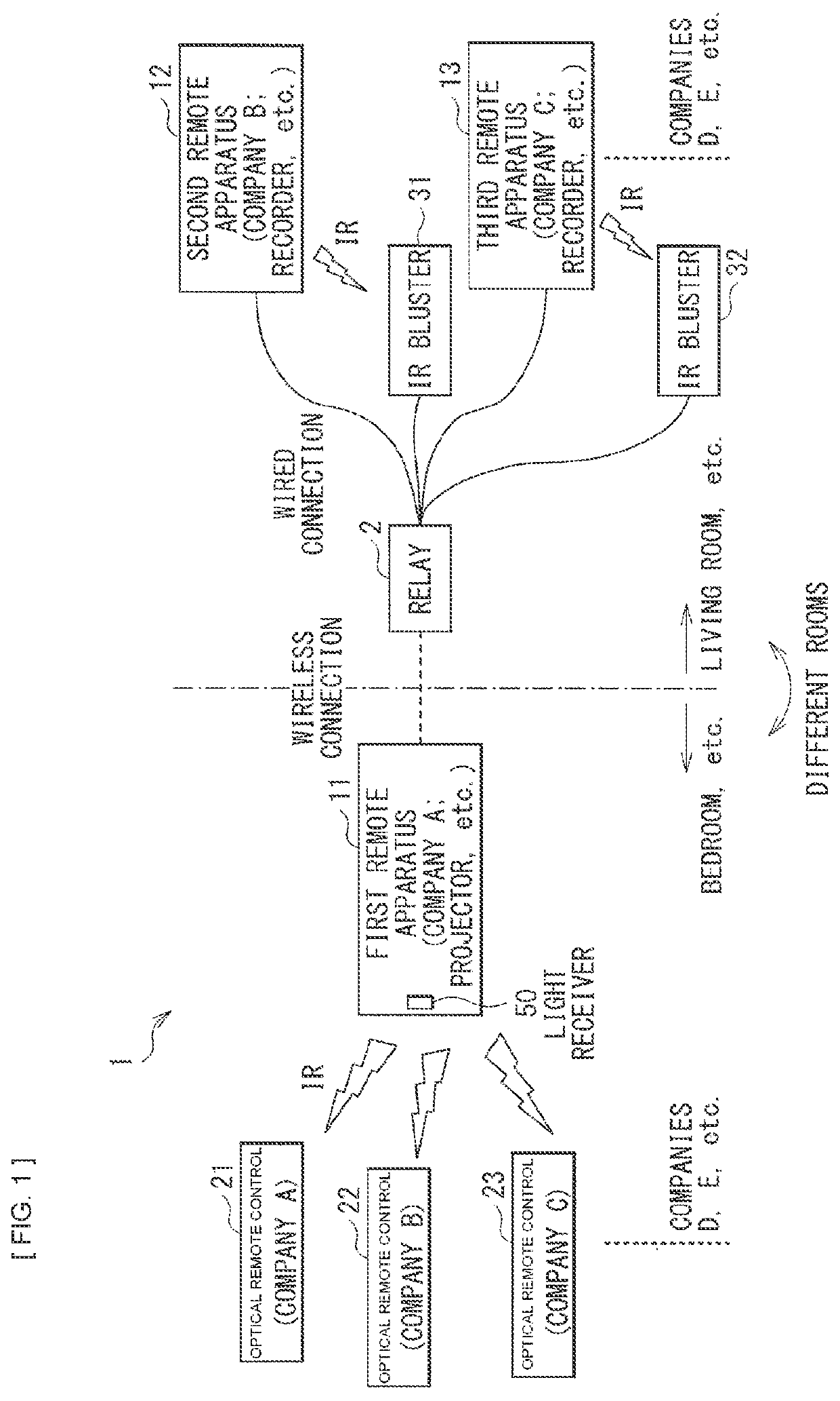 Remote device and remote device system