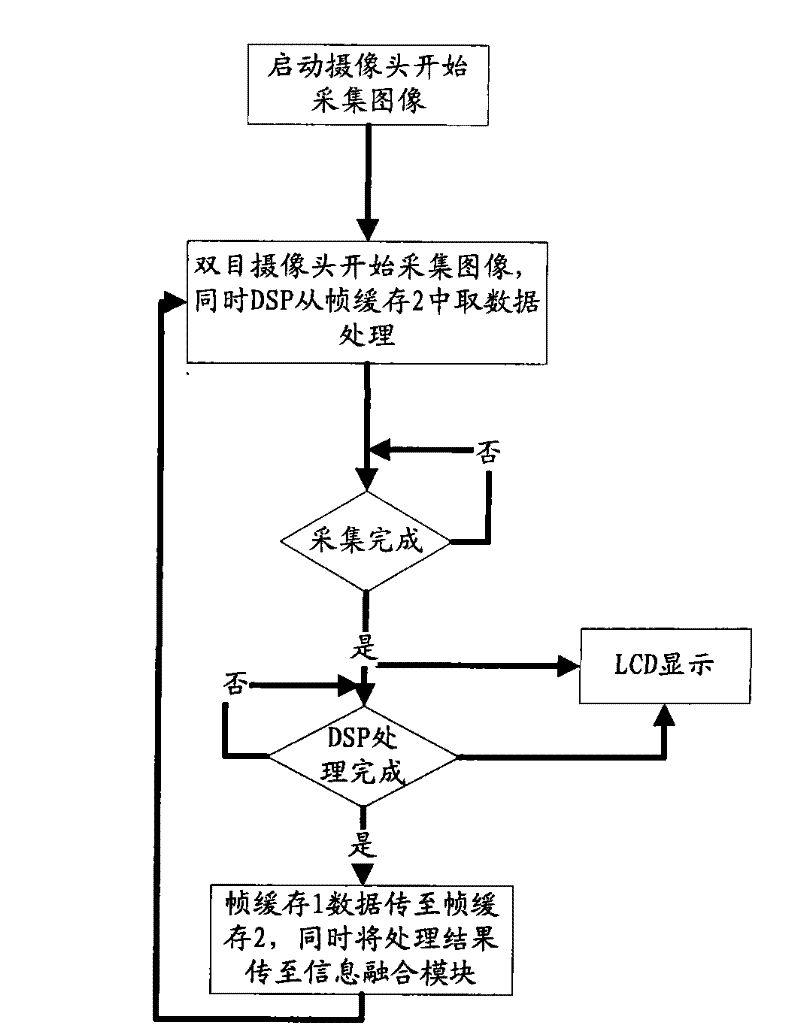 Early warning method for preventing vehicle collision and device