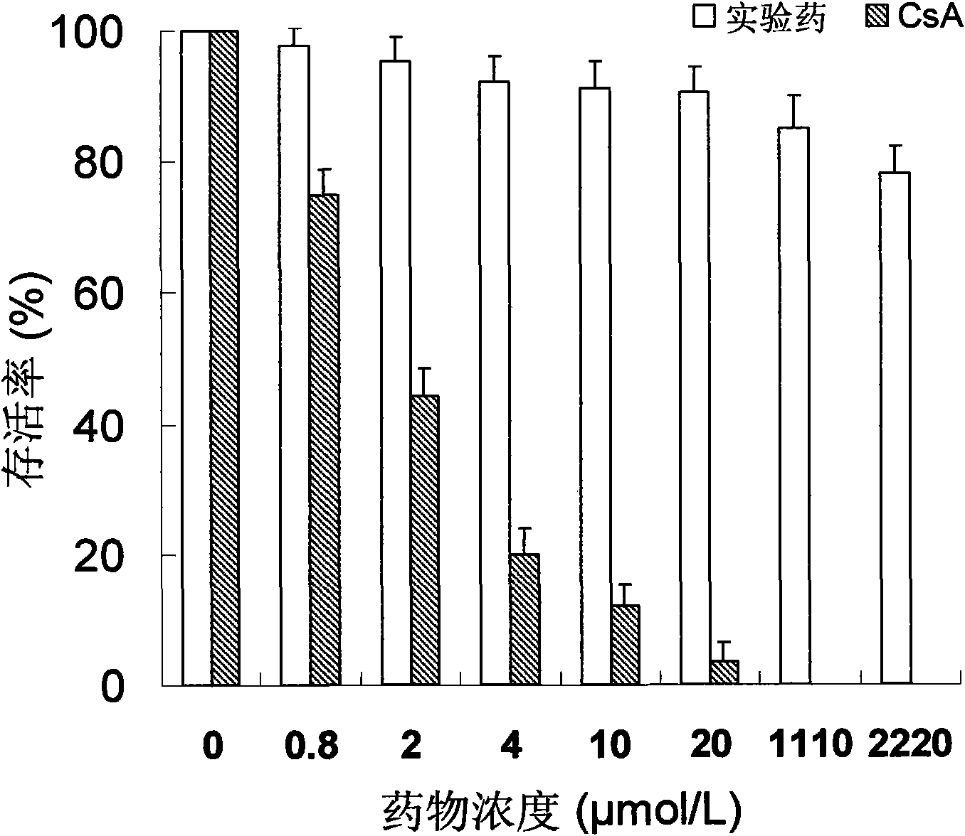 Novel immune suppressor and composition thereof