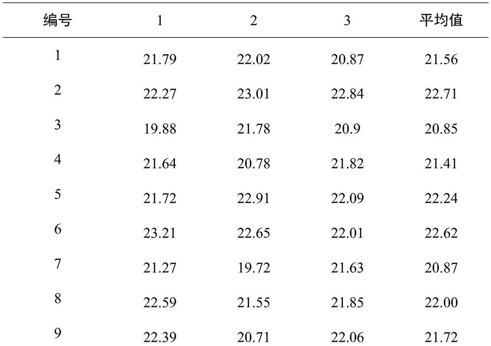 Choking-state and free-state coexisting ractopamine standard substance in swine urine matrix as well as preparation method and application of ractopamine standard substance