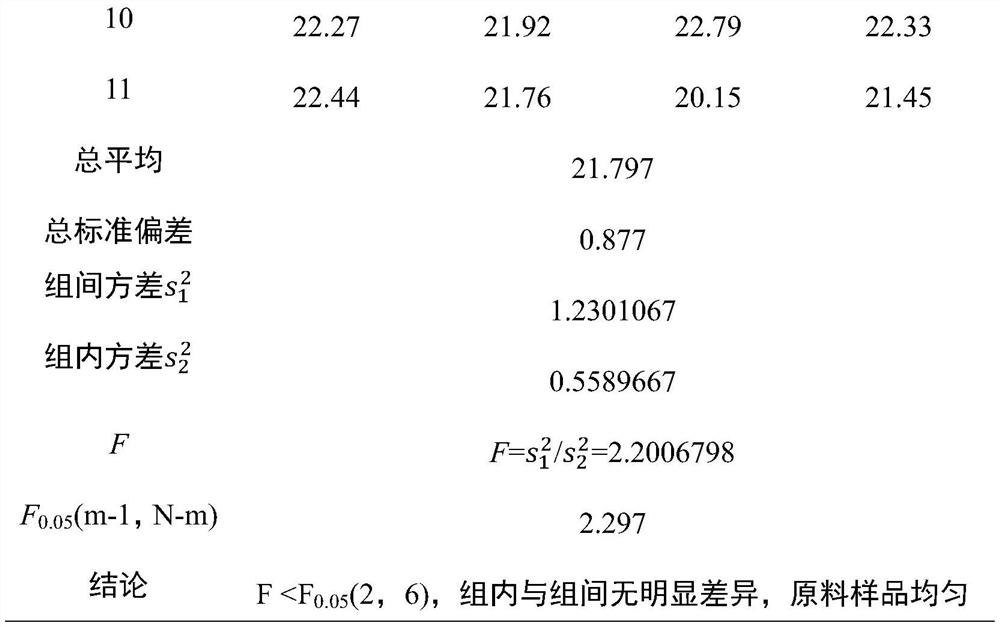 Choking-state and free-state coexisting ractopamine standard substance in swine urine matrix as well as preparation method and application of ractopamine standard substance