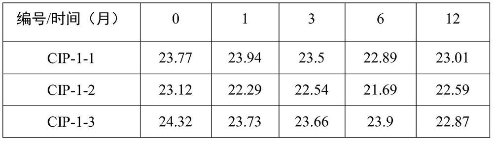 Choking-state and free-state coexisting ractopamine standard substance in swine urine matrix as well as preparation method and application of ractopamine standard substance