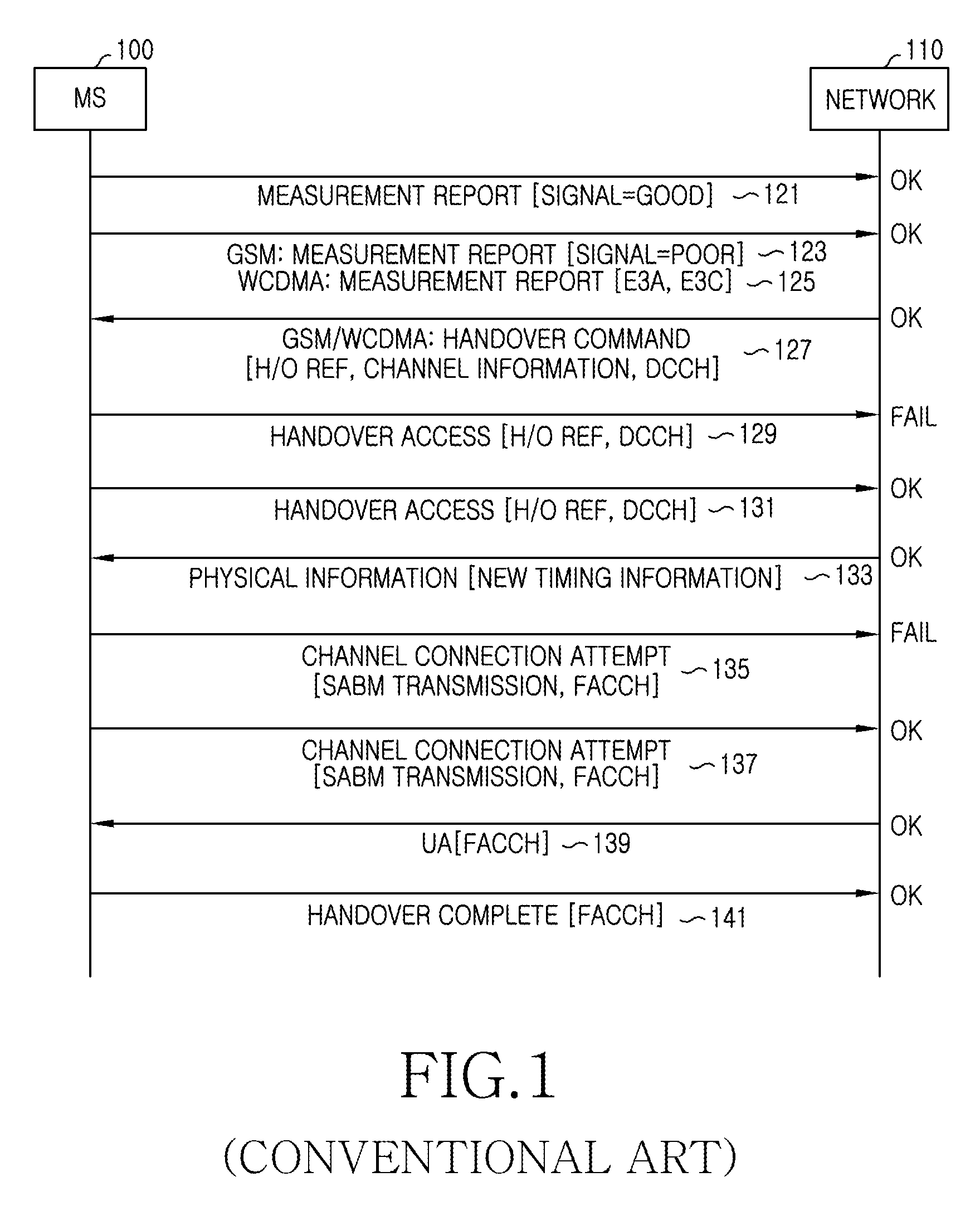 Apparatus and method for handover in a wireless communication system