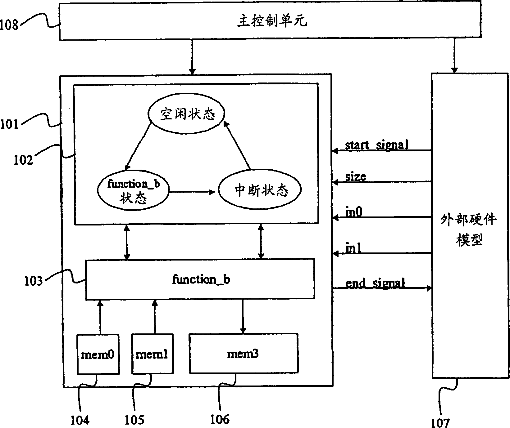 Simulation apparatus and method of designing semiconductor integrated circuit