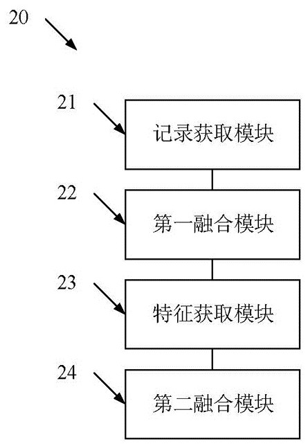 Cloud computing data processing method based on artificial intelligence and artificial intelligence platform
