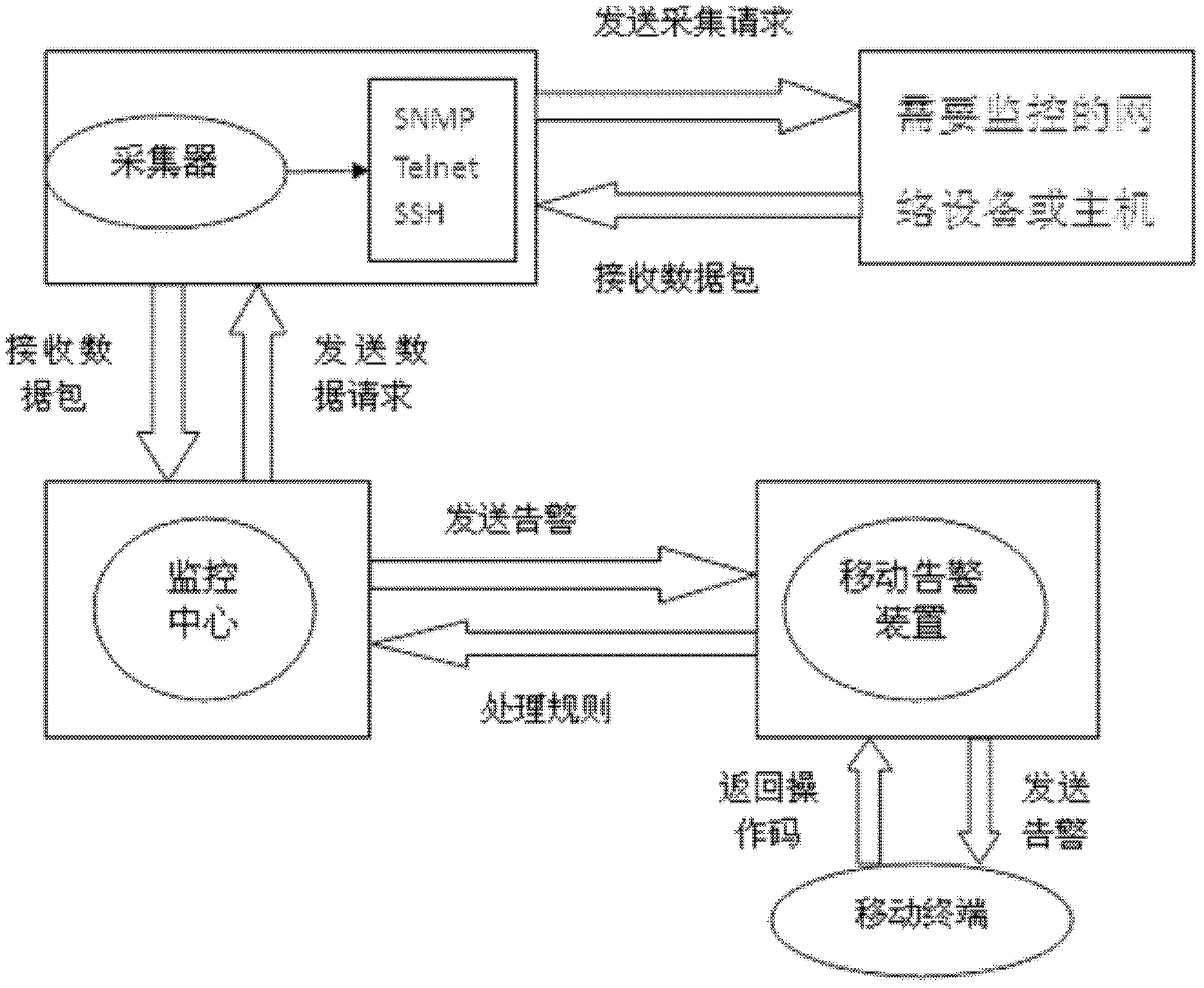 Alarm confirming and processing method and device based on mobile terminal