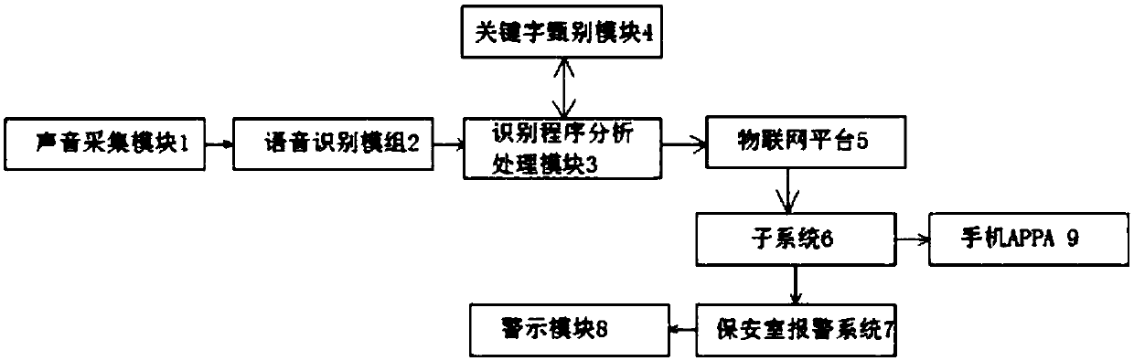 Intelligent help system based on context and semantics analysis technology