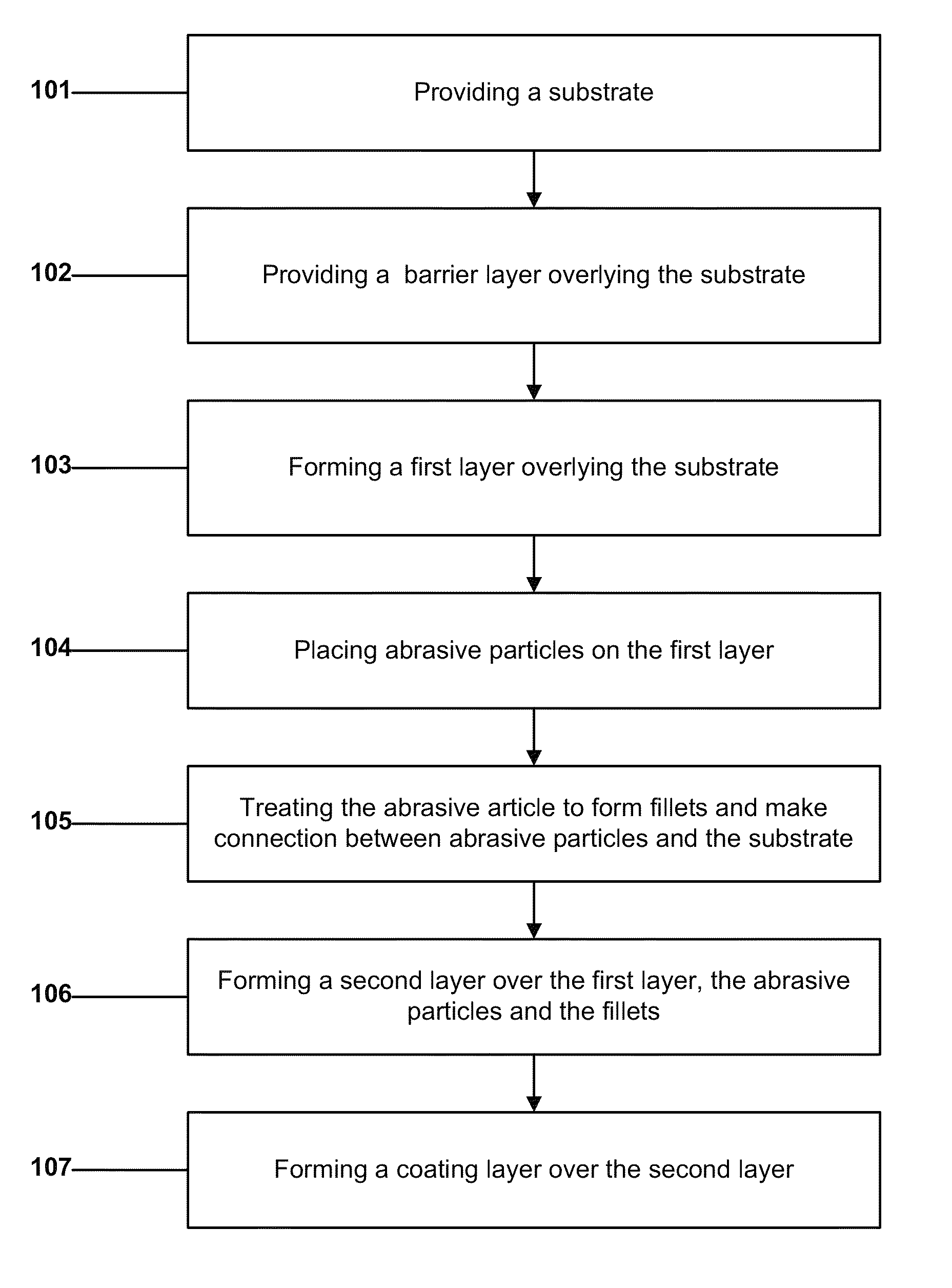 Abrasive article and method of forming