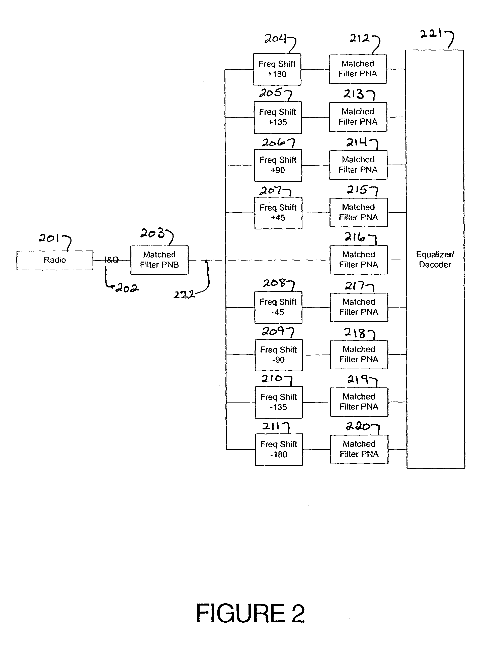 Matched filter for scalable spread spectrum communications systems