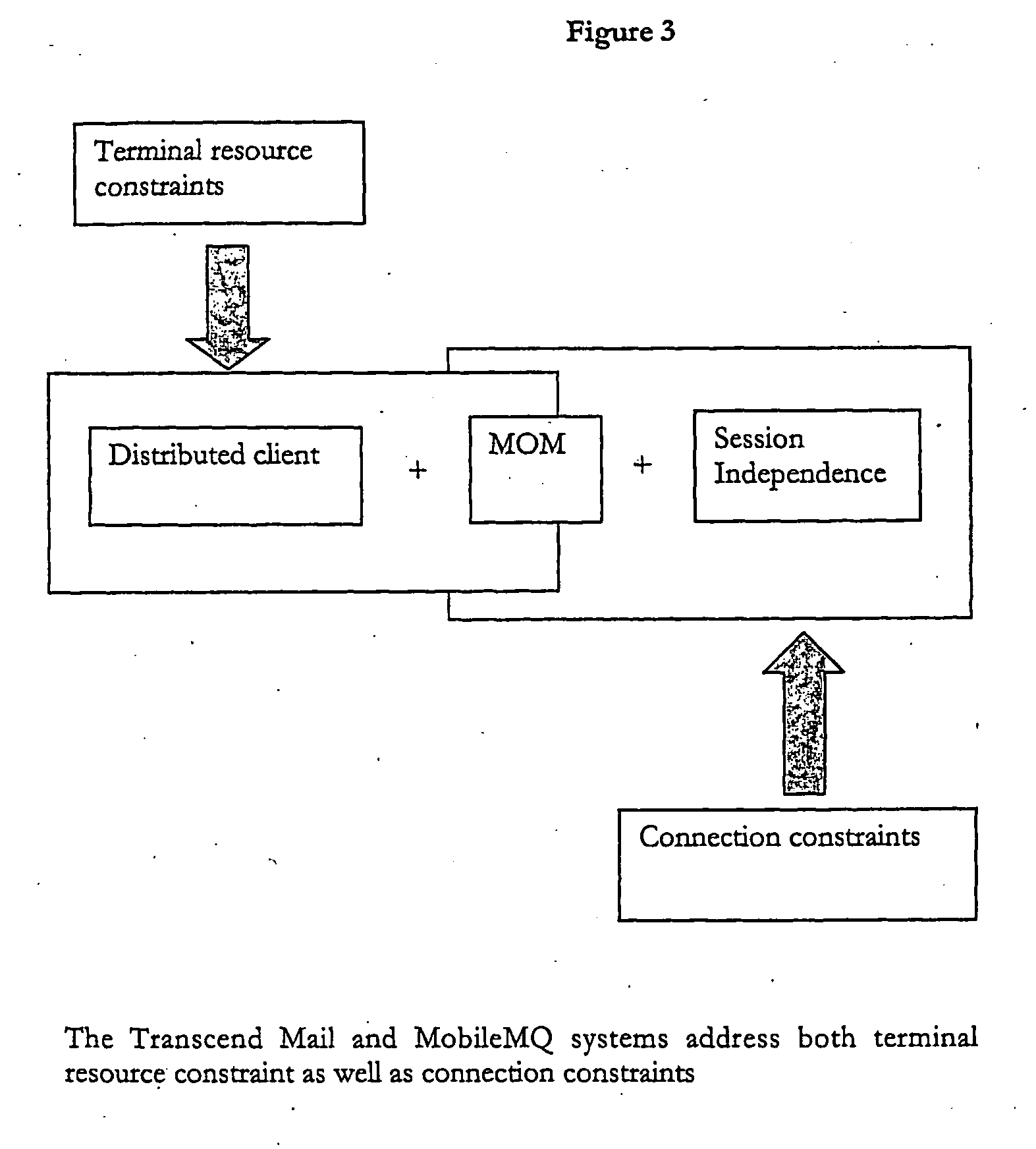 Data access, replication or communication system comprising a distributed software application