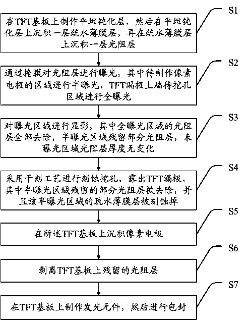 Printed light-emitting display without pixel bank and manufacturing method thereof