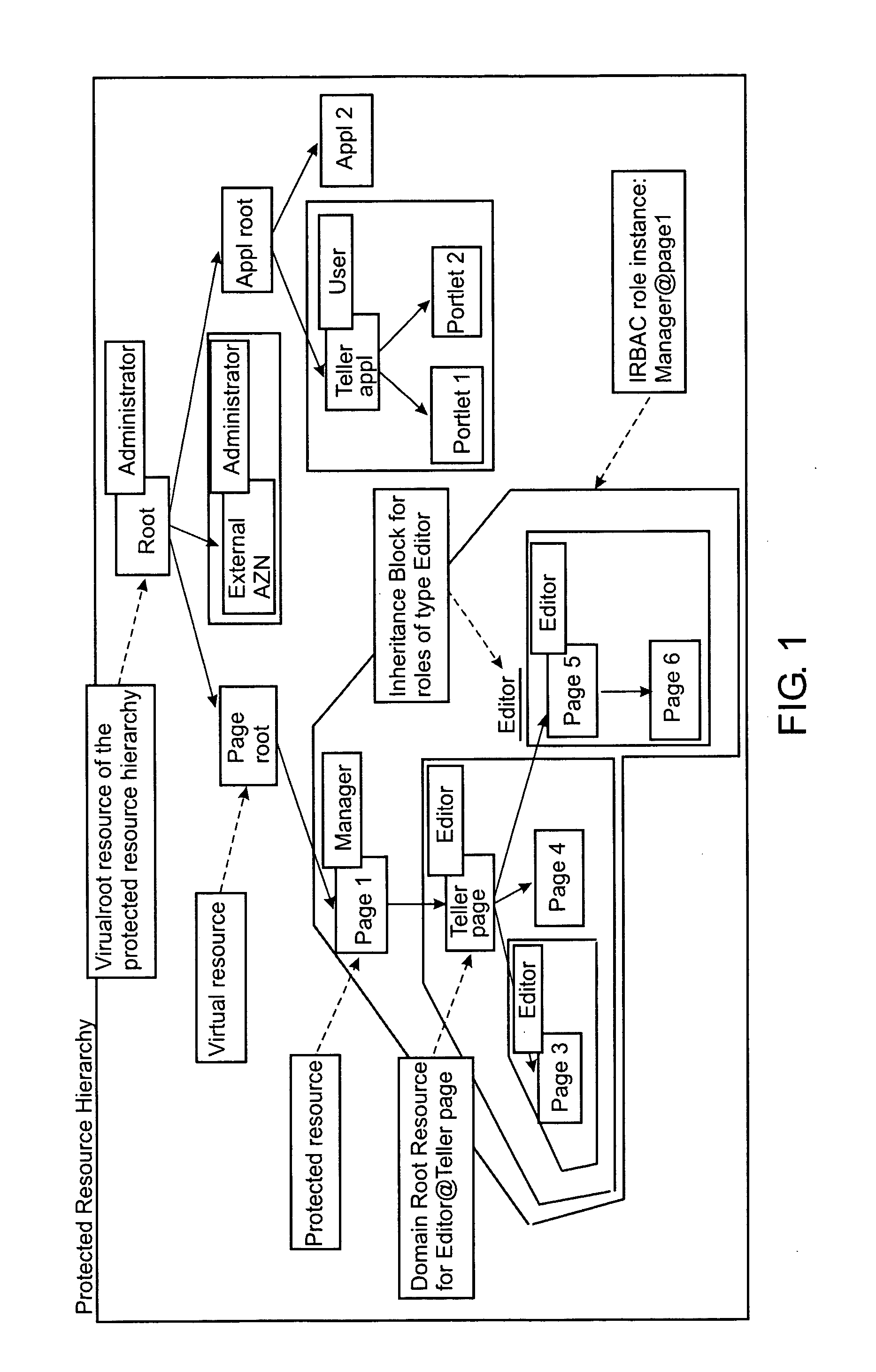 Role-based access control system, method and computer program product