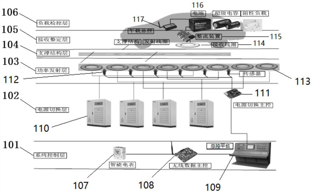 A road dynamic wireless charging system based on solar energy storage integration