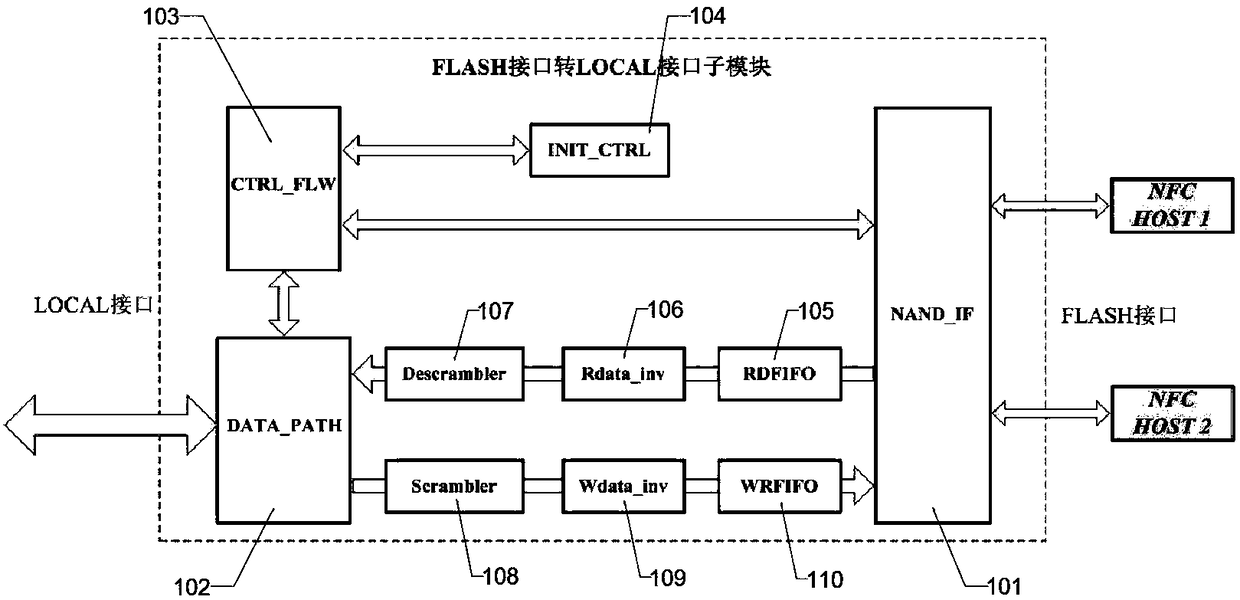 A dual-channel ATA protocol bridging device based on nand FLASH interface