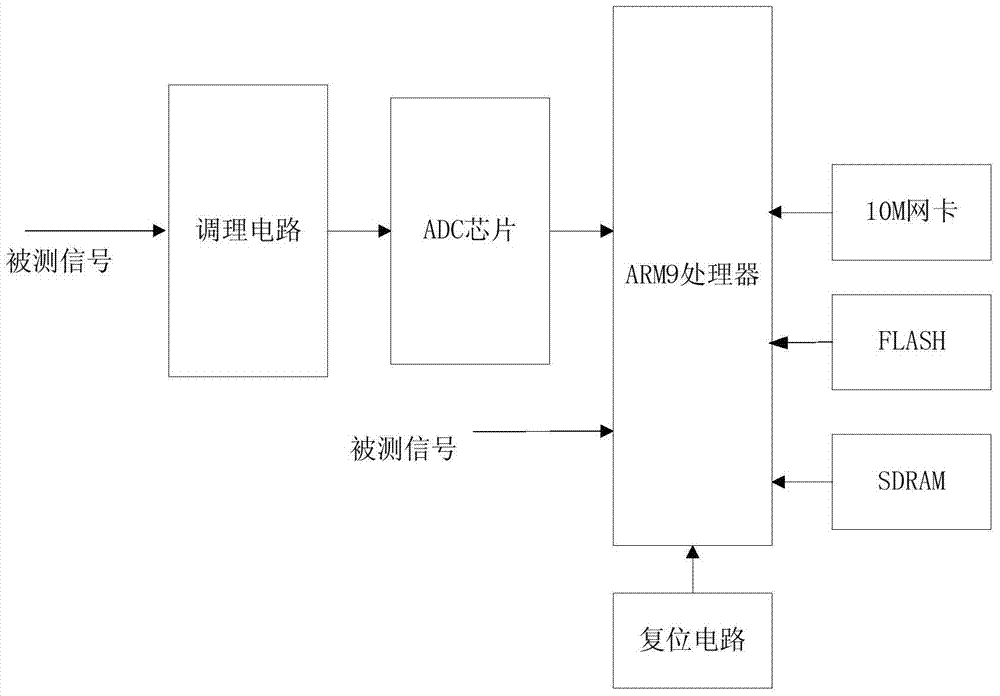 An automatic detection system and detection method for satellite control and test equipment