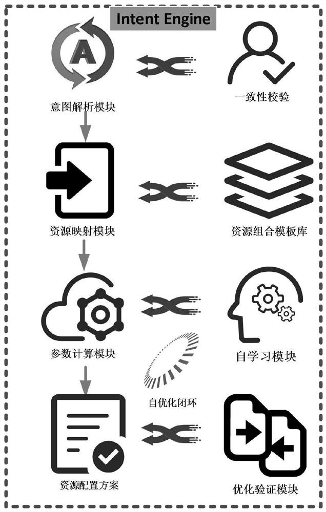 An intent-driven cloud access network system and method