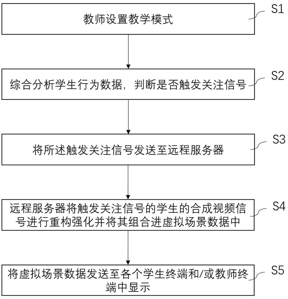 Immersive remote teaching method and system