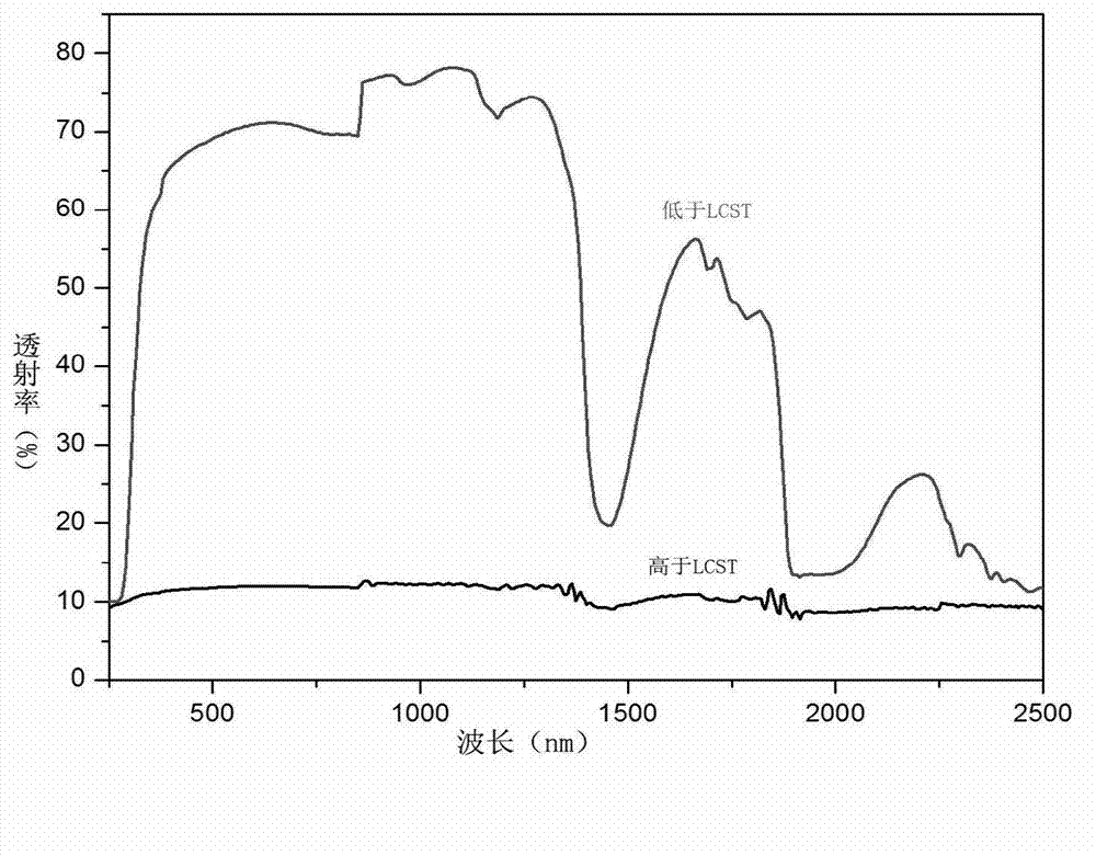 Temperature sensor of photonic crystal and preparation method thereof