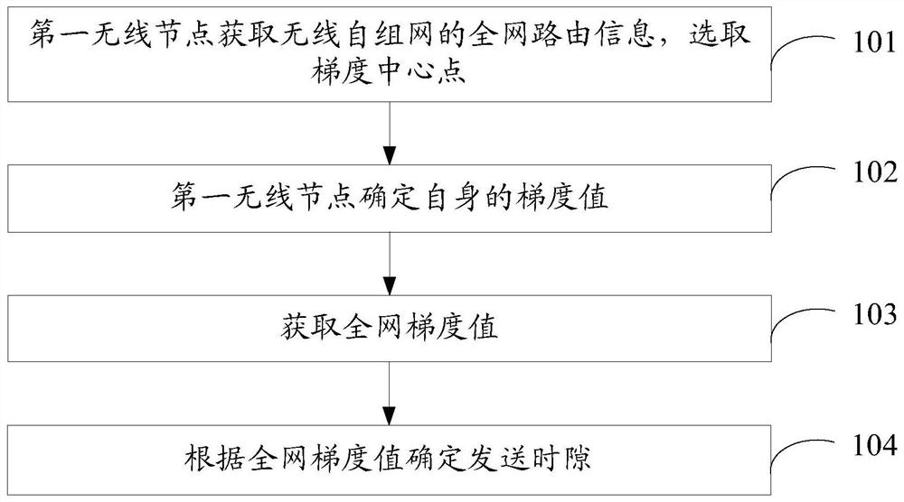 A broadcasting method and broadcasting device for wireless ad hoc network