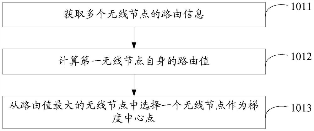 A broadcasting method and broadcasting device for wireless ad hoc network