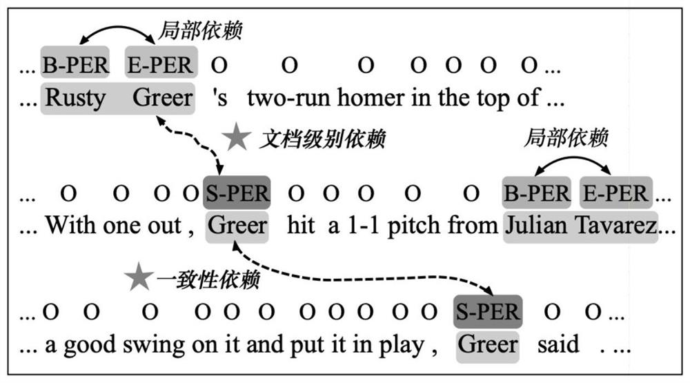 document-level-named-entity-recognition-method-eureka-patsnap