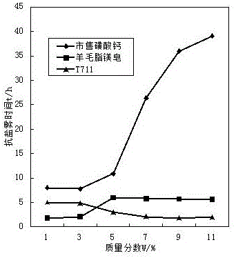 Biodegradable liquid special for micro emulsion type wire cutting and preparation method of biodegradable liquid