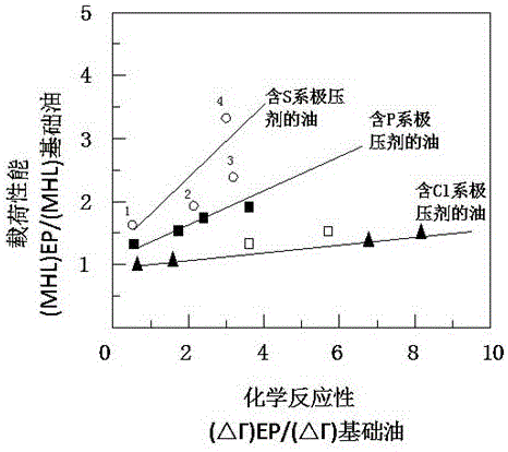 Biodegradable liquid special for micro emulsion type wire cutting and preparation method of biodegradable liquid