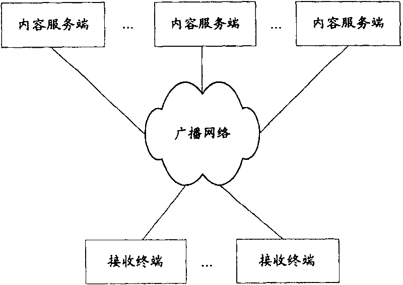 Content playing method, system and receiving device in digital broadcast