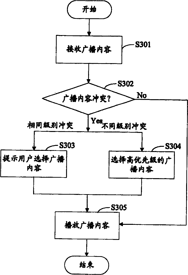 Content playing method, system and receiving device in digital broadcast