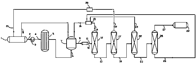 Process for synthesis of polyoxymethylene dimethyl ether from methyl