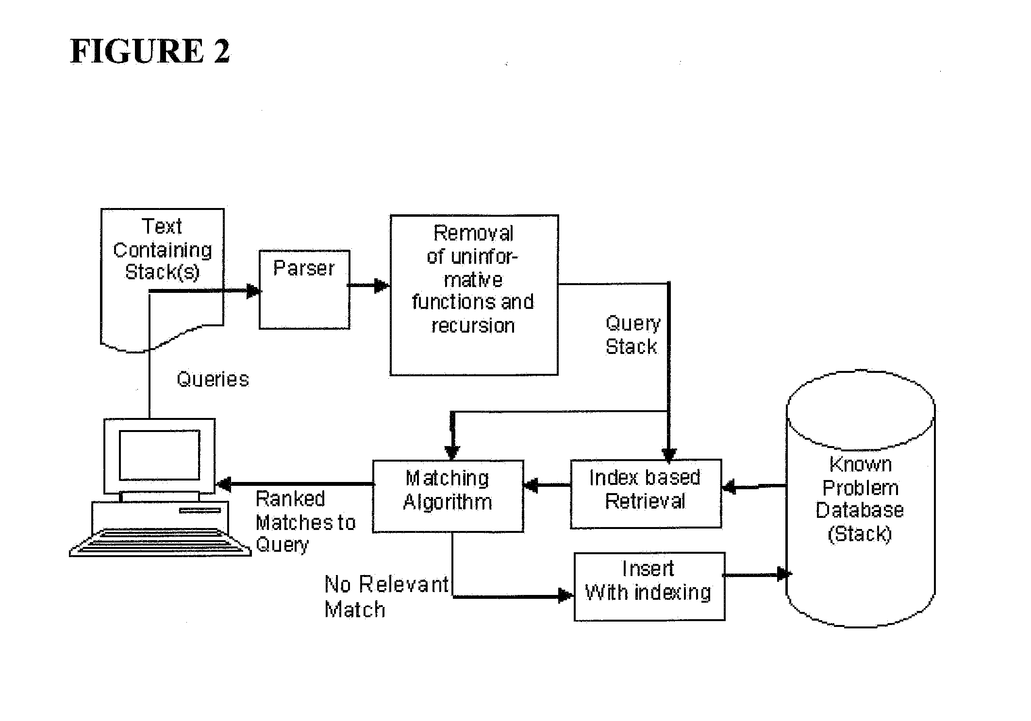 System and method for matching a plurality of ordered sequences with applications to call stack analysis to identify known software problems