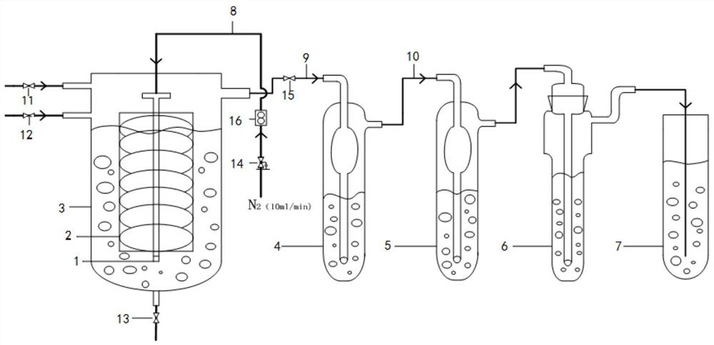 Pretreatment device for analyzing activity of carbon-14 in high-activity tritium water