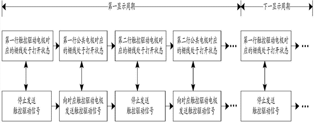 Built-in touch control display device and driving method thereof