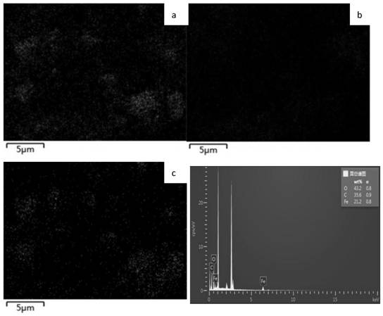 PLA microbubbles compounded with Fe3O4-GO-ASA and preparation method thereof
