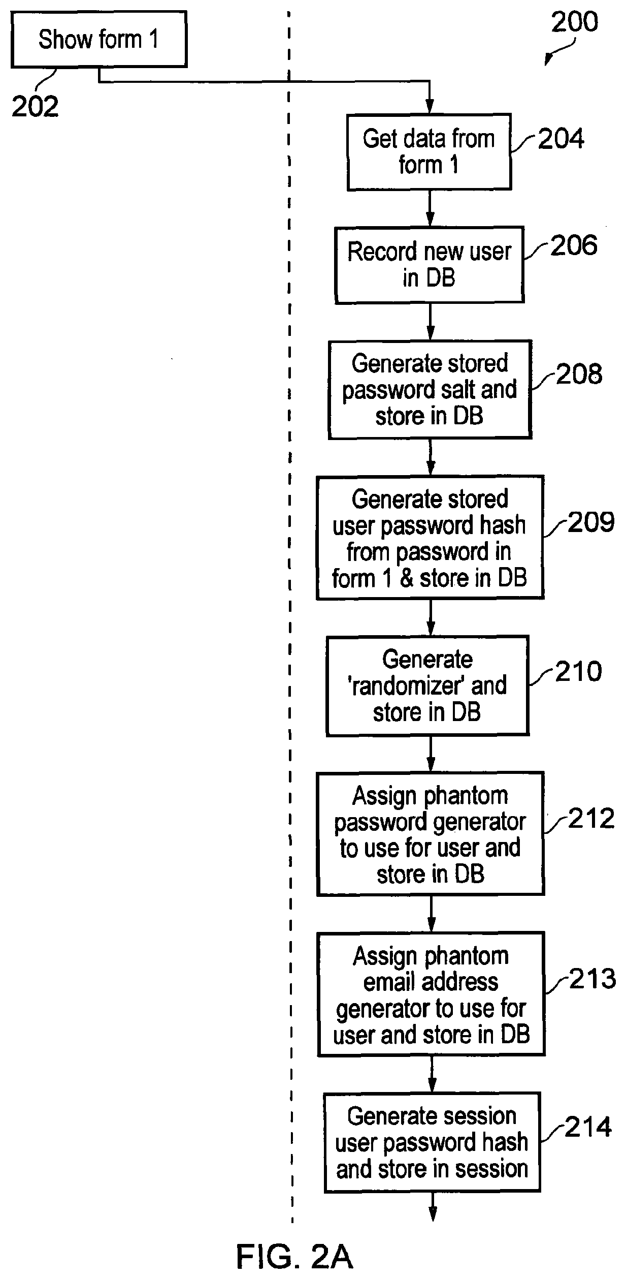 Platform for generation of passwords and/or email addresses