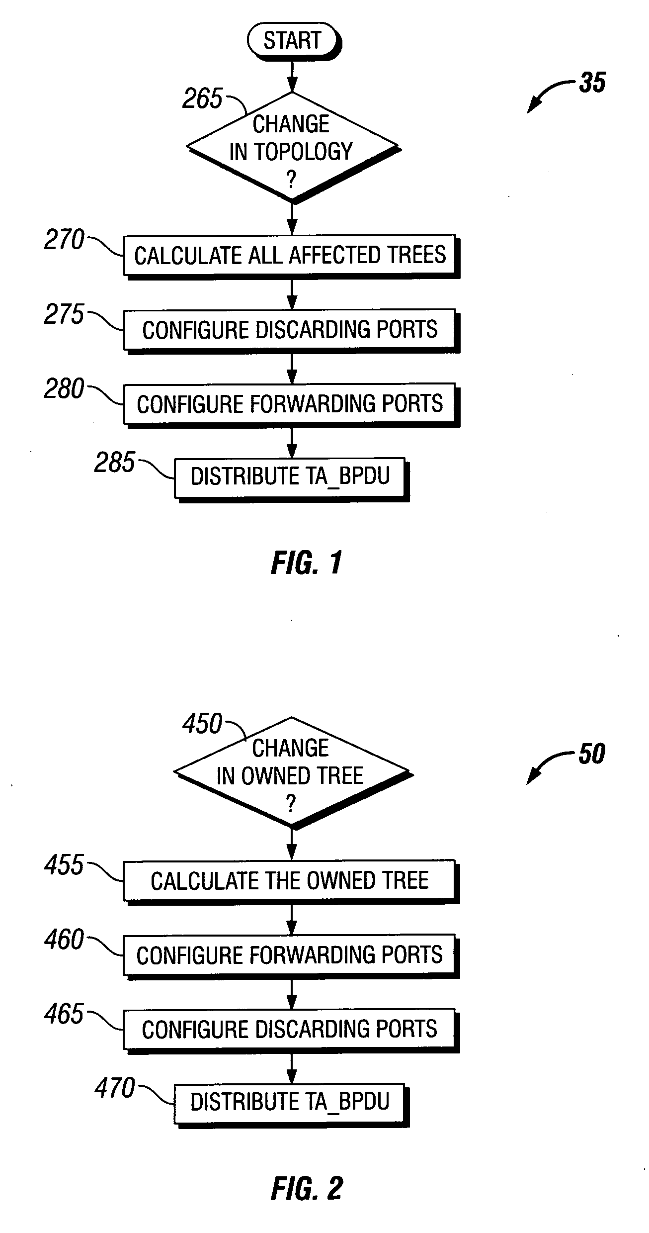 Method  And System For Controlled Tree Management