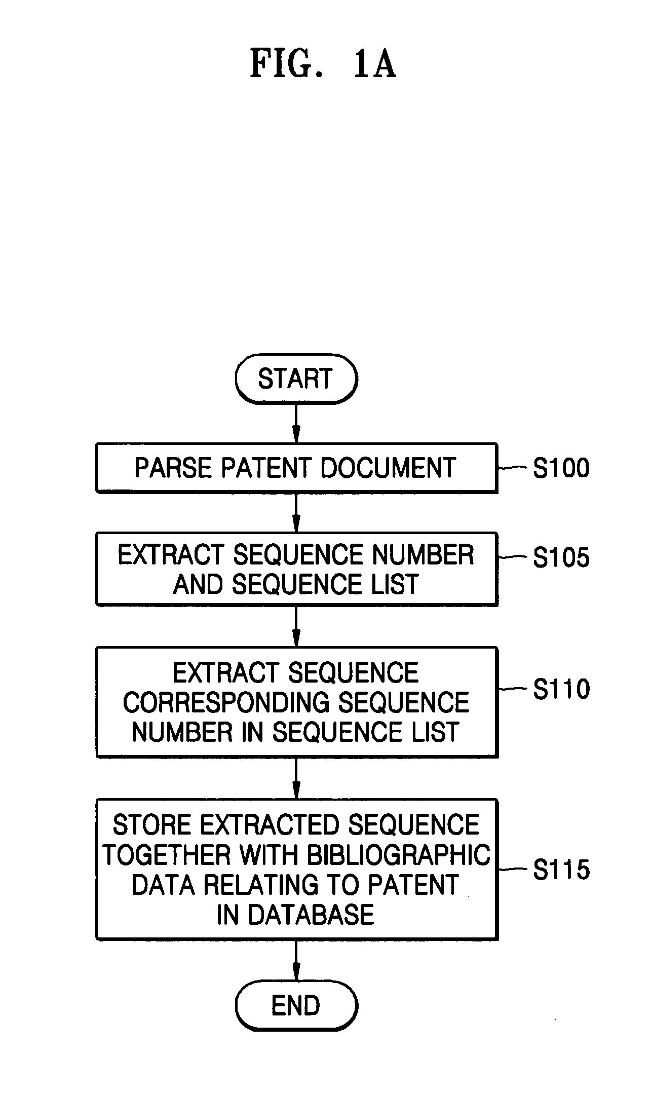 Sequence indexing method and system