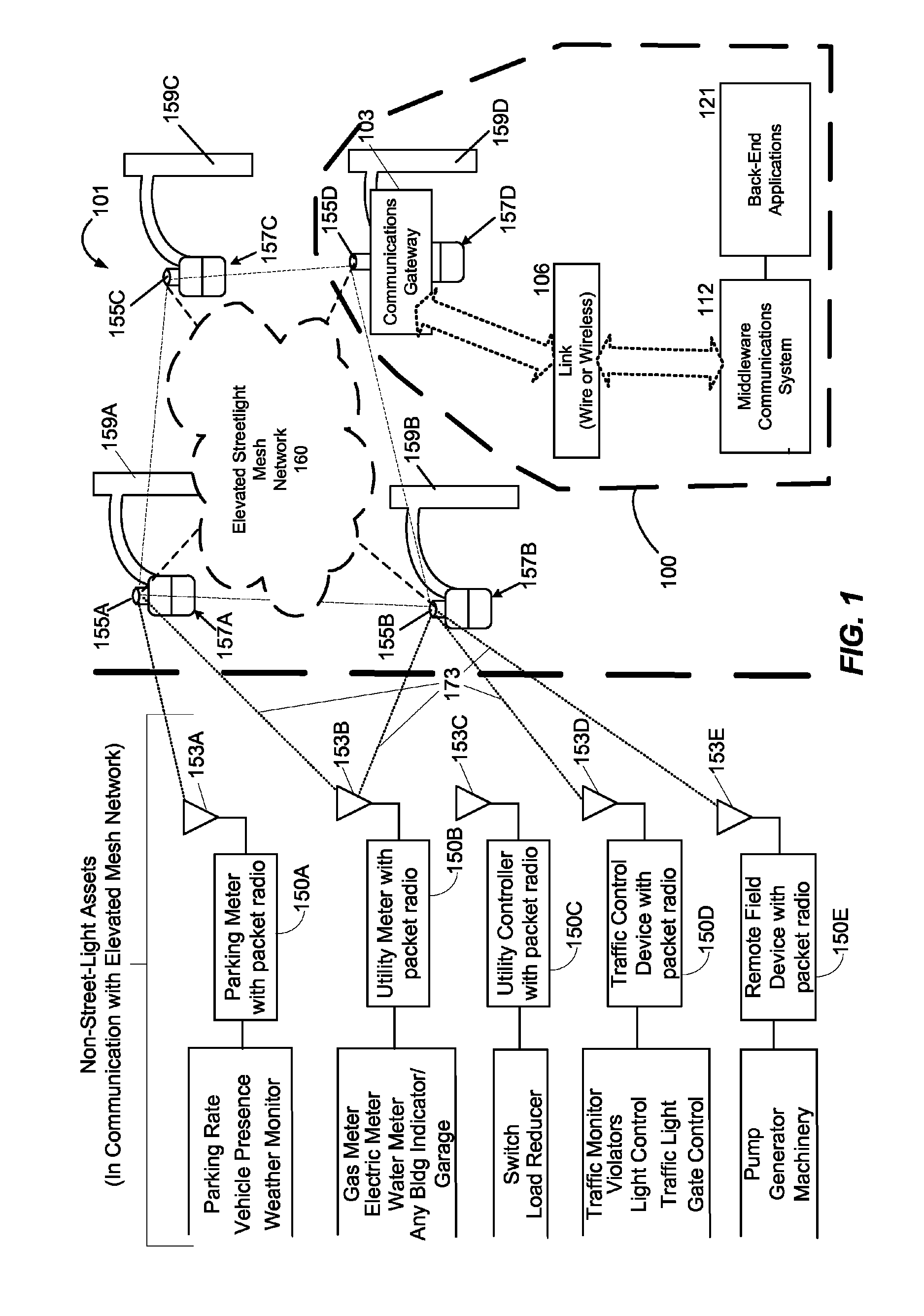 Method and system for remotely monitoring and controlling field devices with a street lamp elevated mesh network