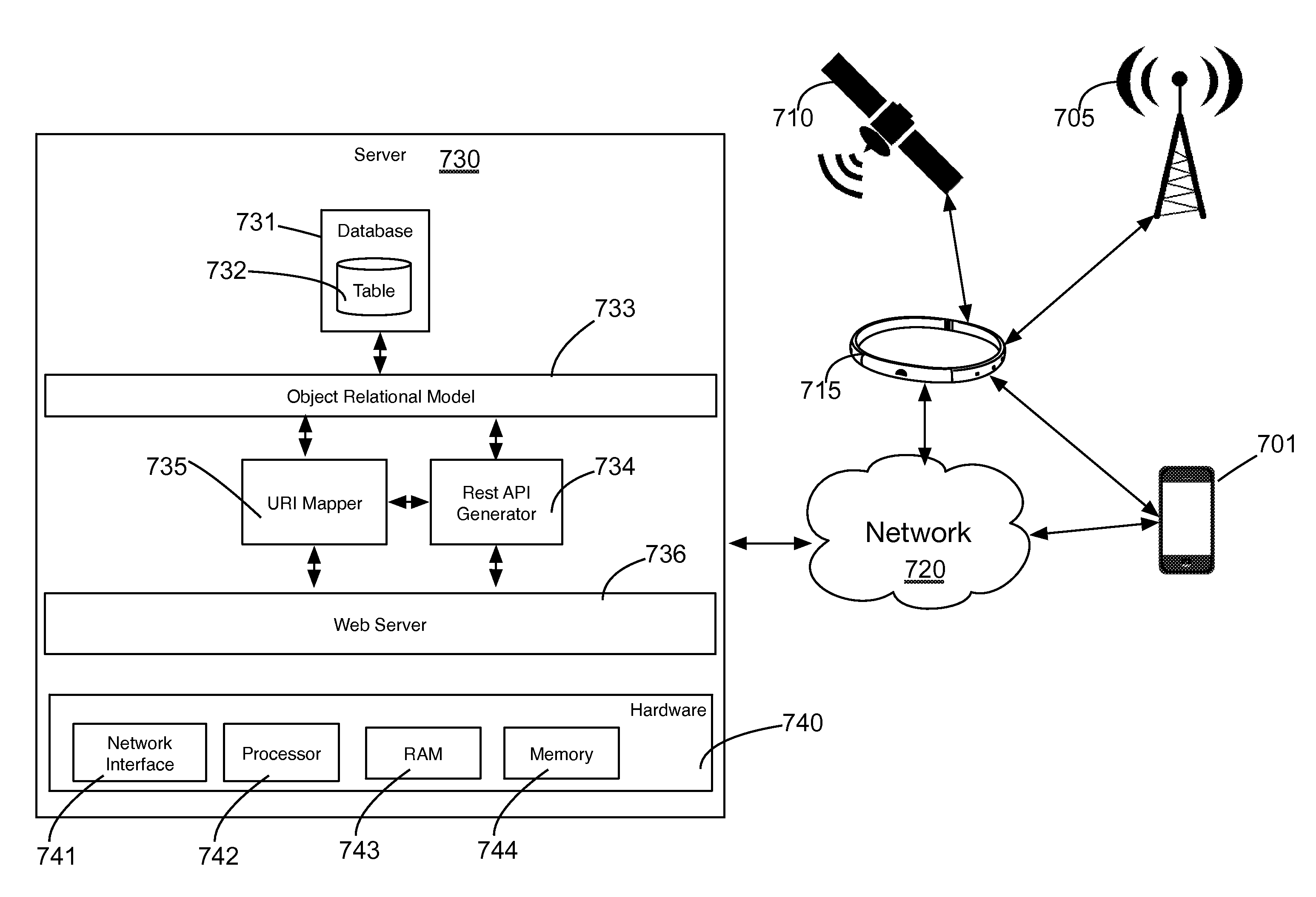 System and method for animal data collection and analytics