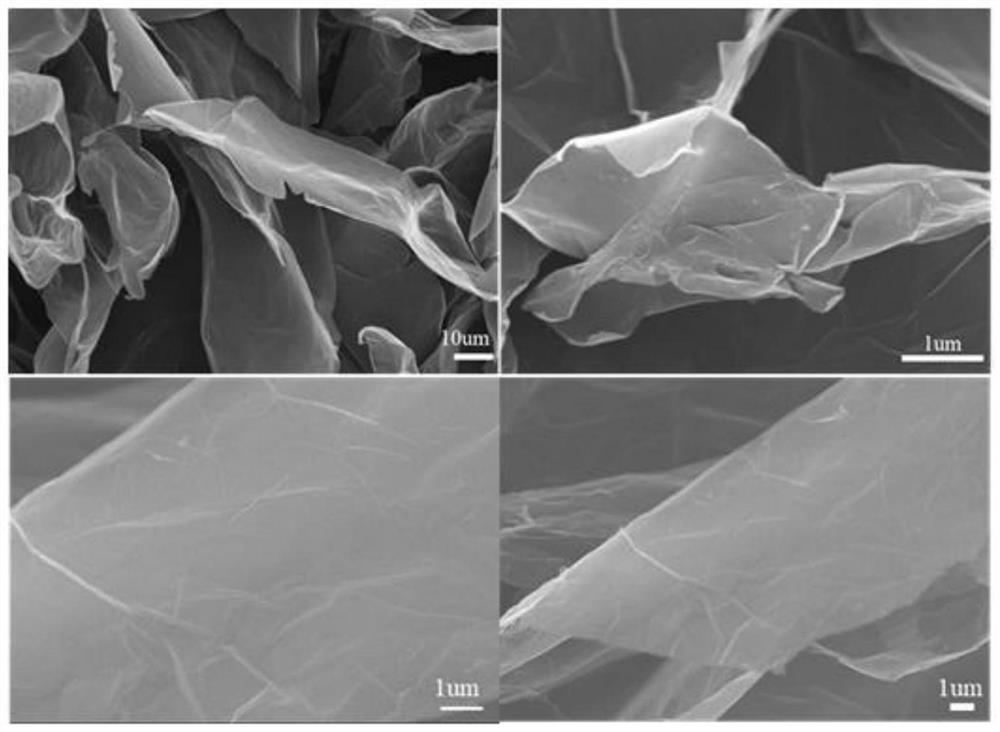 A kind of graphene slurry and conductive ink and preparation method thereof