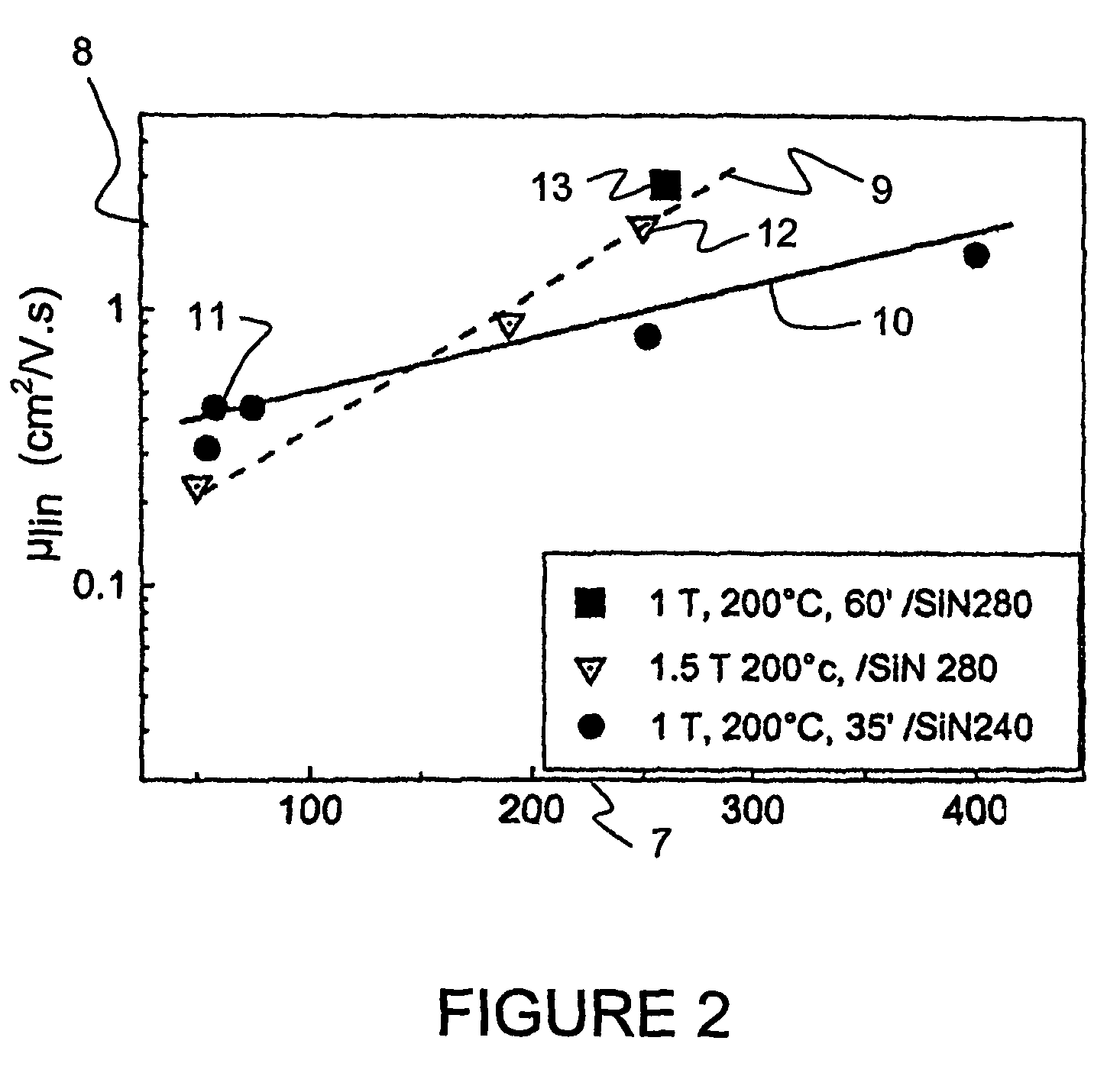Transistor for active matrix display and a method for producing said transistor